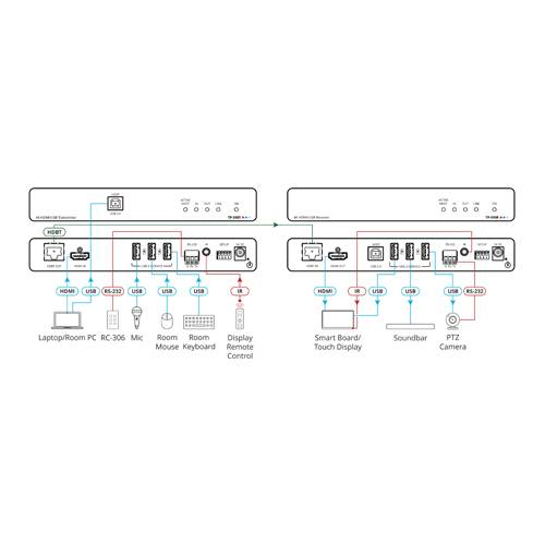 Kramer HDMI Empfänger TP-590R-1