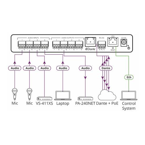 KRAMER FC-404NETXL - 4x4 DANTE Interface mit Mischfunktion (4x Analog In/Out | Ethernet)-2