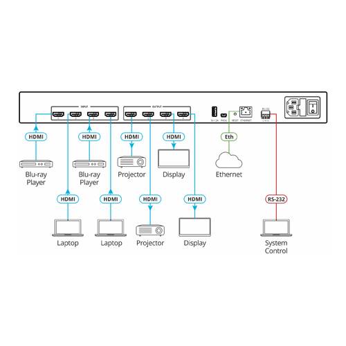 Kramer 4K HDMI Matrix-Schalter VS-44H2-1