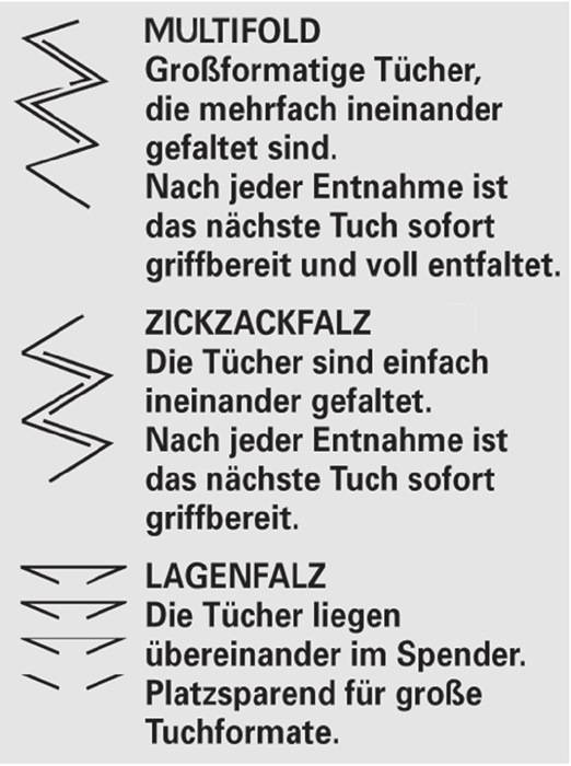 Handtuch TORK 290163 · 290179 2-lagig,Dekorprägung grün L230xB248mm 15x250 Pk.-3
