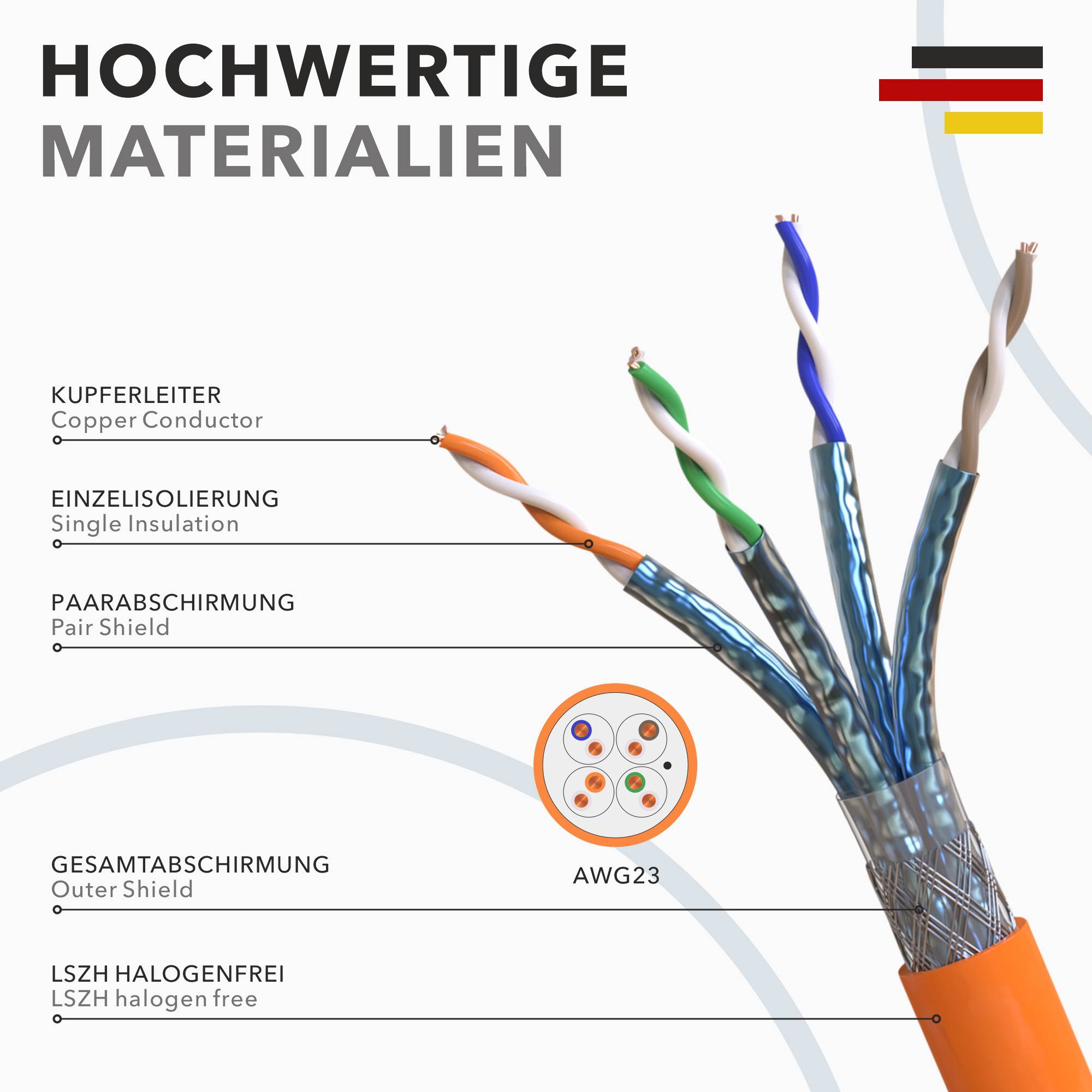 Cat.7 Netzwerkkabel Verlegekabel 1000 MHz S/FTP 15 m Rolle PIMF Orange-4