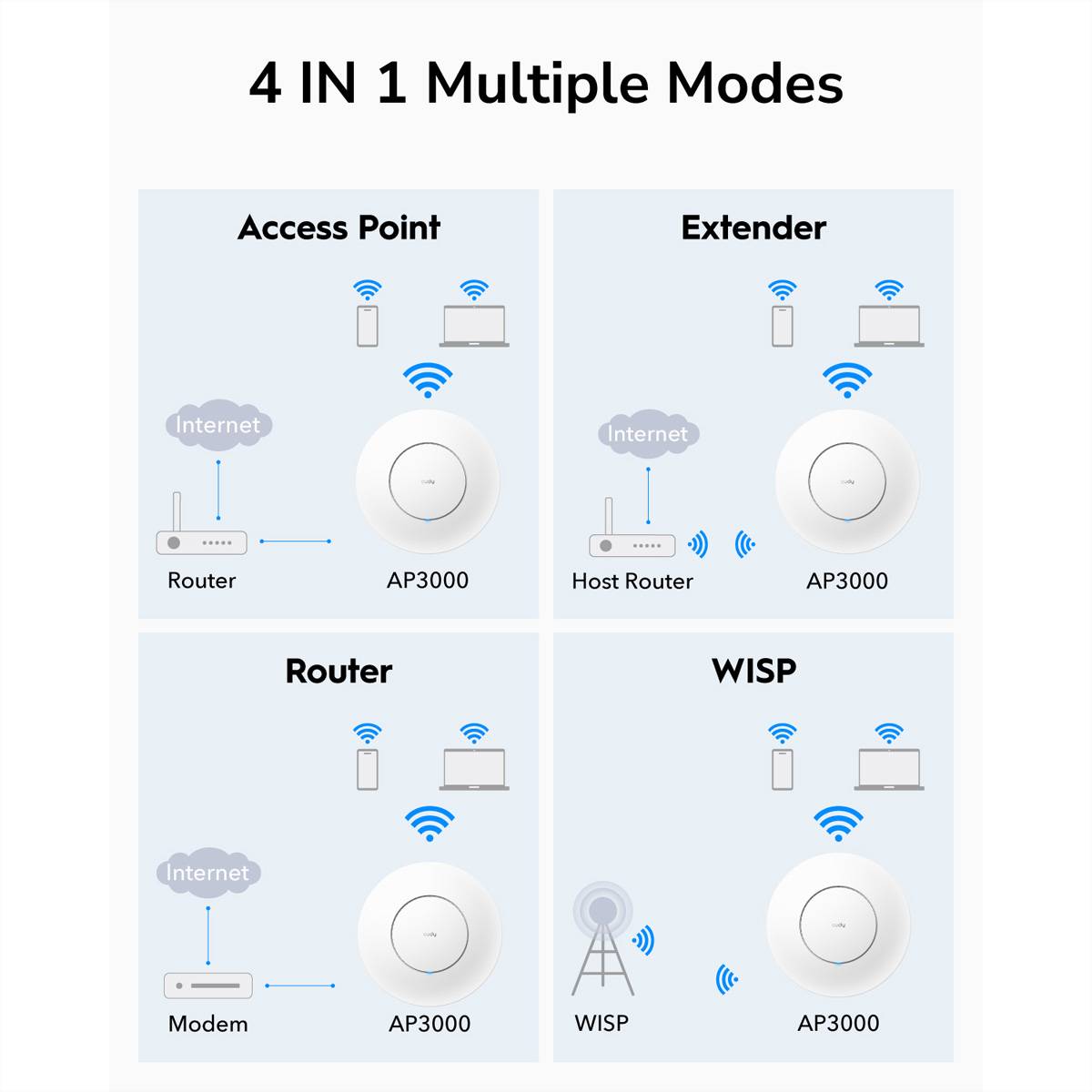 CUDY AP3000 AX3000 Wi-Fi 6 Access Point 2,5G-3