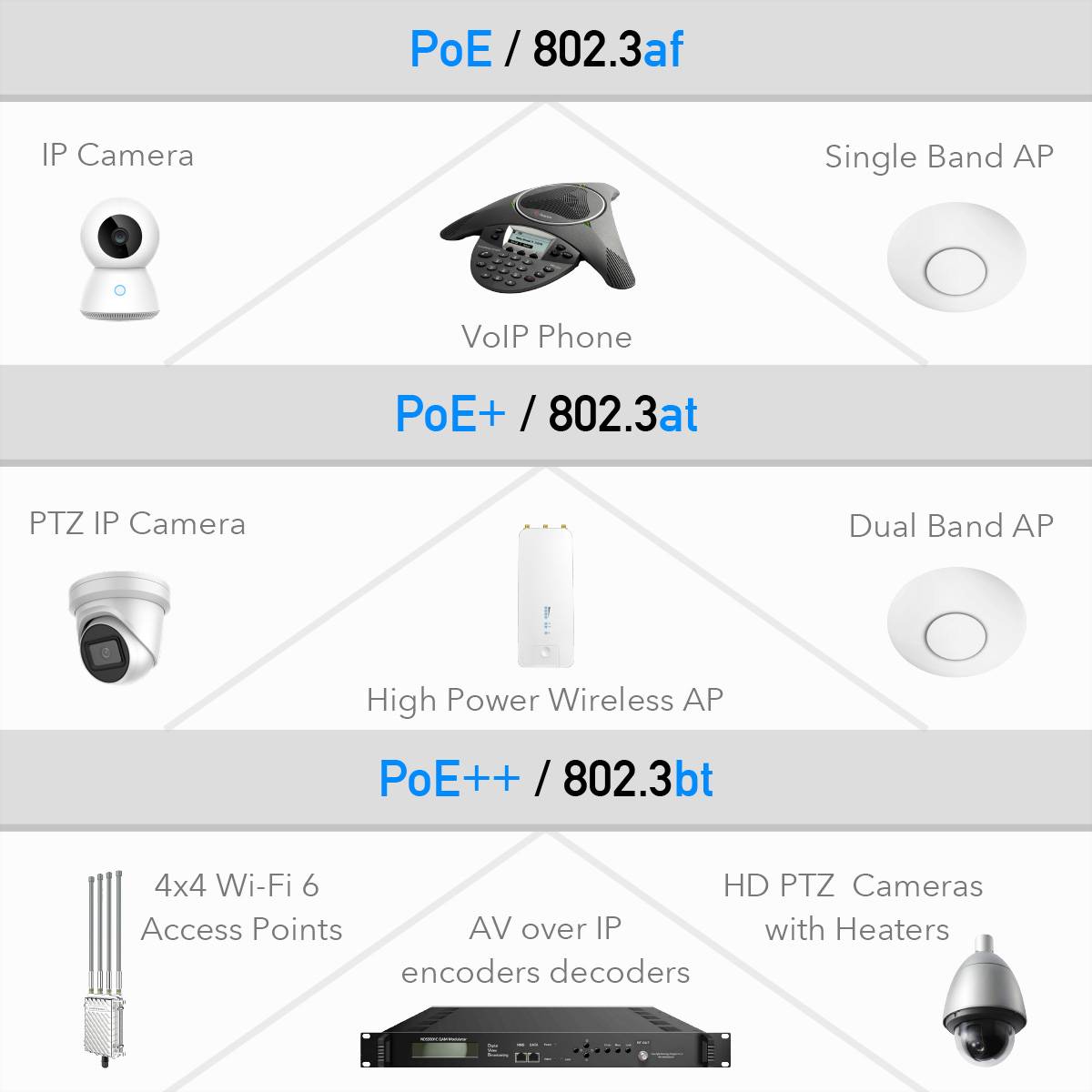 CUDY POE400 90W PoE+/PoE Injektor Gigabit-1