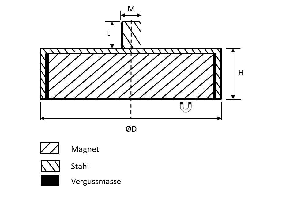 Magna-C Flachgreifer aus SmCo dichtgeschweißt Ø32x8mm mit Gewindezapfen-2