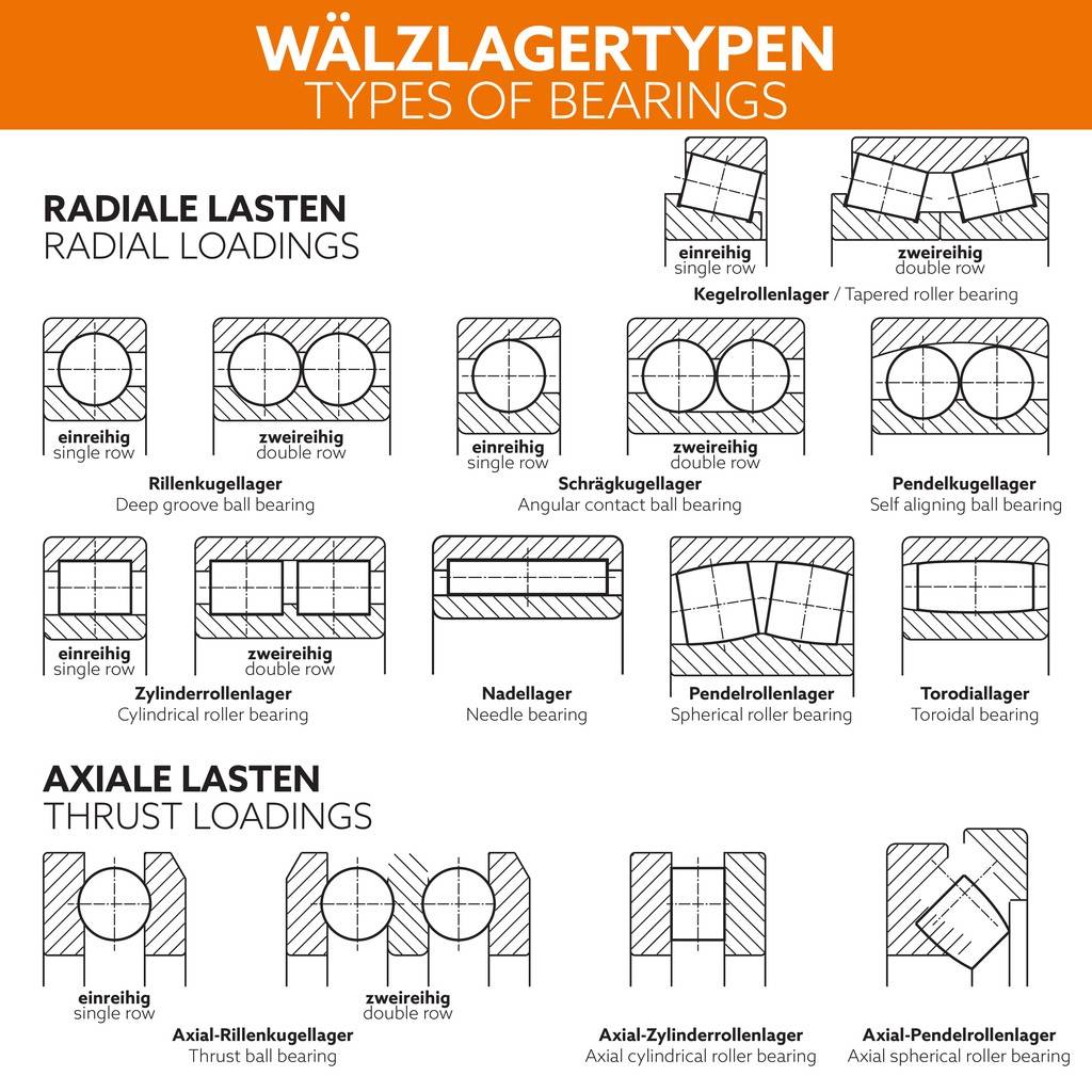 Rillenkugellager 16004 -2Z ID 20mm AD 42mm Breite8mm NKE-3