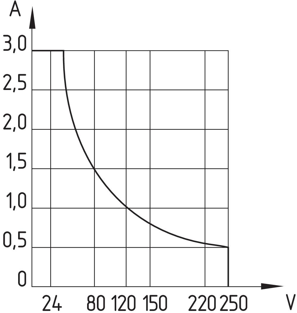Schmersal BN 20-01Z-M16 Magnetschalter , P/N: 101172087-3
