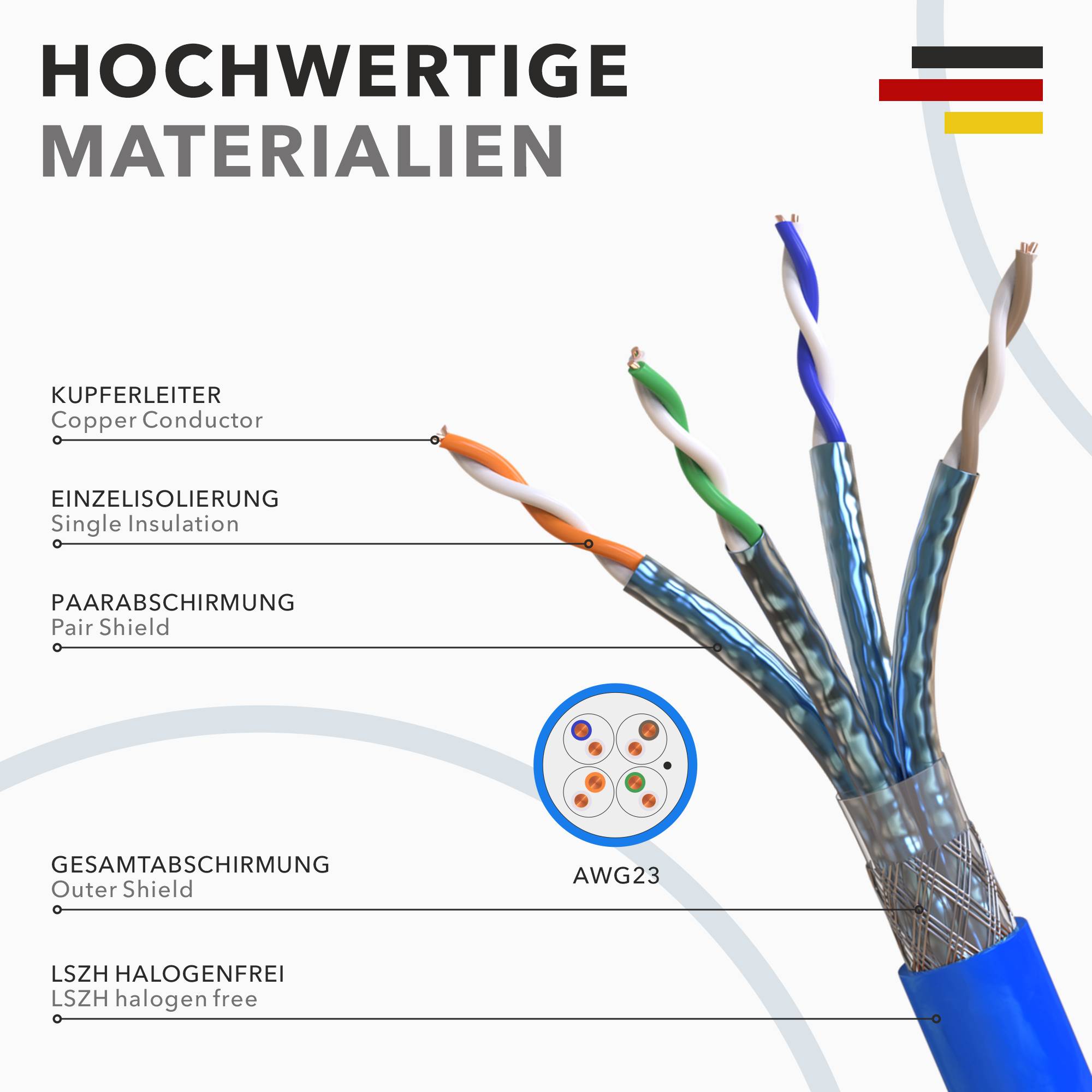 Cat.8 Netzwerkkabel Verlegekabel 2000 MHz S/FTP 100 m Spule PIMF Blau-4