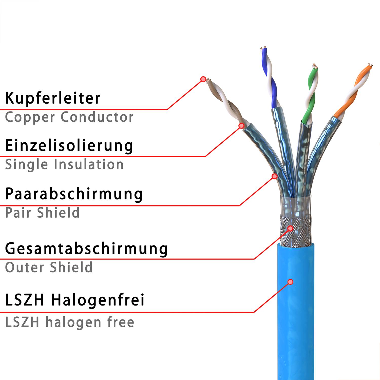 Cat.8 Netzwerkkabel Verlegekabel 2000 MHz S/FTP 30 m Rolle PIMF Blau-1