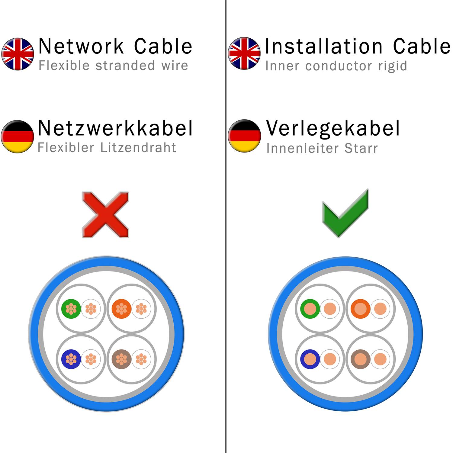 Cat.8 Netzwerkkabel Verlegekabel 2000 MHz S/FTP 30 m Rolle PIMF Blau-3