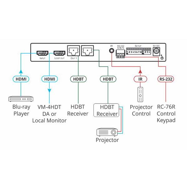 Kramer 4K HDMI-Verteilverstärker VM-2HDT-1