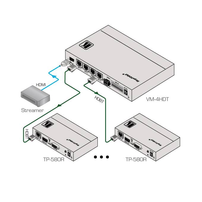 Kramer 4K Verteilverstärker VM-4HDT-1