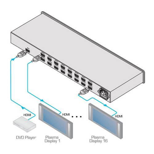 KRAMER VM-16H - 1:16 HDMI-Verteilverstärker (19" Rackformat | 1HE | LED-Anzeige | HDTV | HDCP)-0