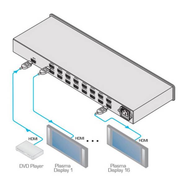 KRAMER VM-16H - 1:16 HDMI-Verteilverstärker (19" Rackformat | 1HE | LED-Anzeige | HDTV | HDCP)