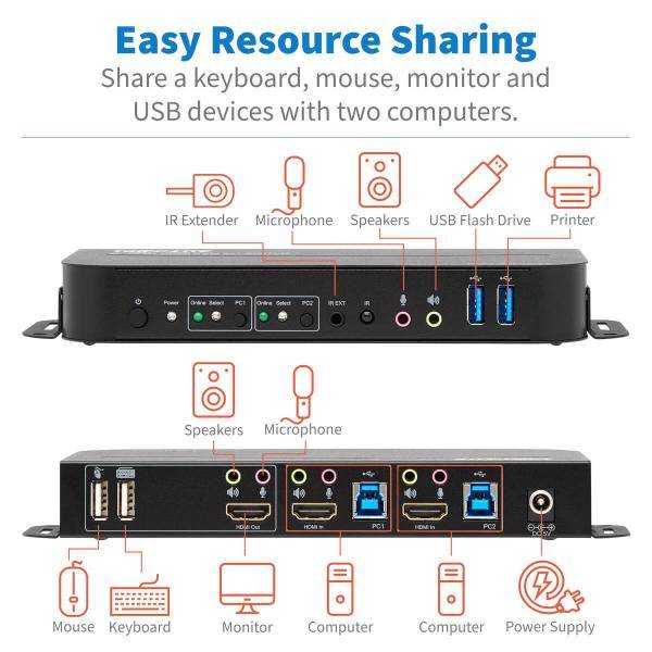 Tripp HDMI KVM, 2-Port 4K 60Hz 4:4:4, HDR, HDCP 2.2 Support, IR Remote and USB C-3