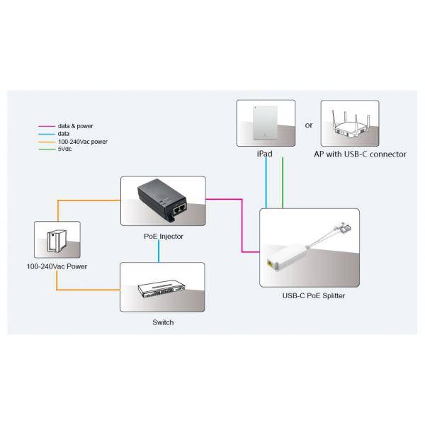 MicroConnect POE Splitter USB-C to RJ45 - 0,1 Gbps - Power over Ethernet-1