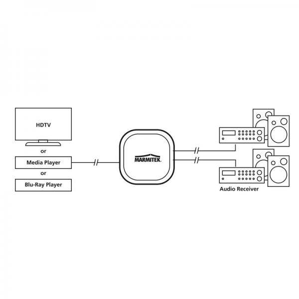 MARMITEK Toslink Audiosplit MARMITEK SplitTS12-2