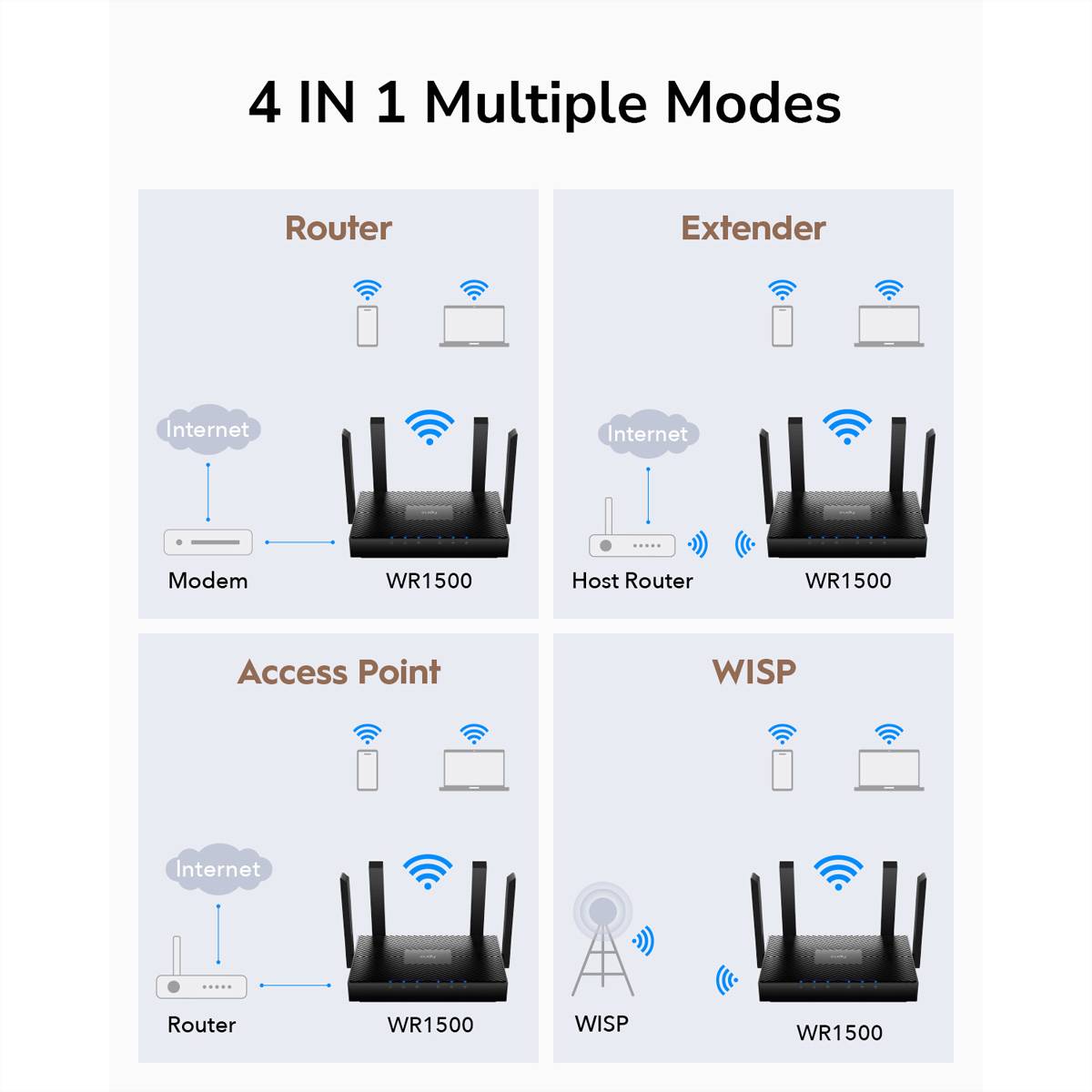 CUDY WR1500 - Wireless Router 4-Port-Switch-1