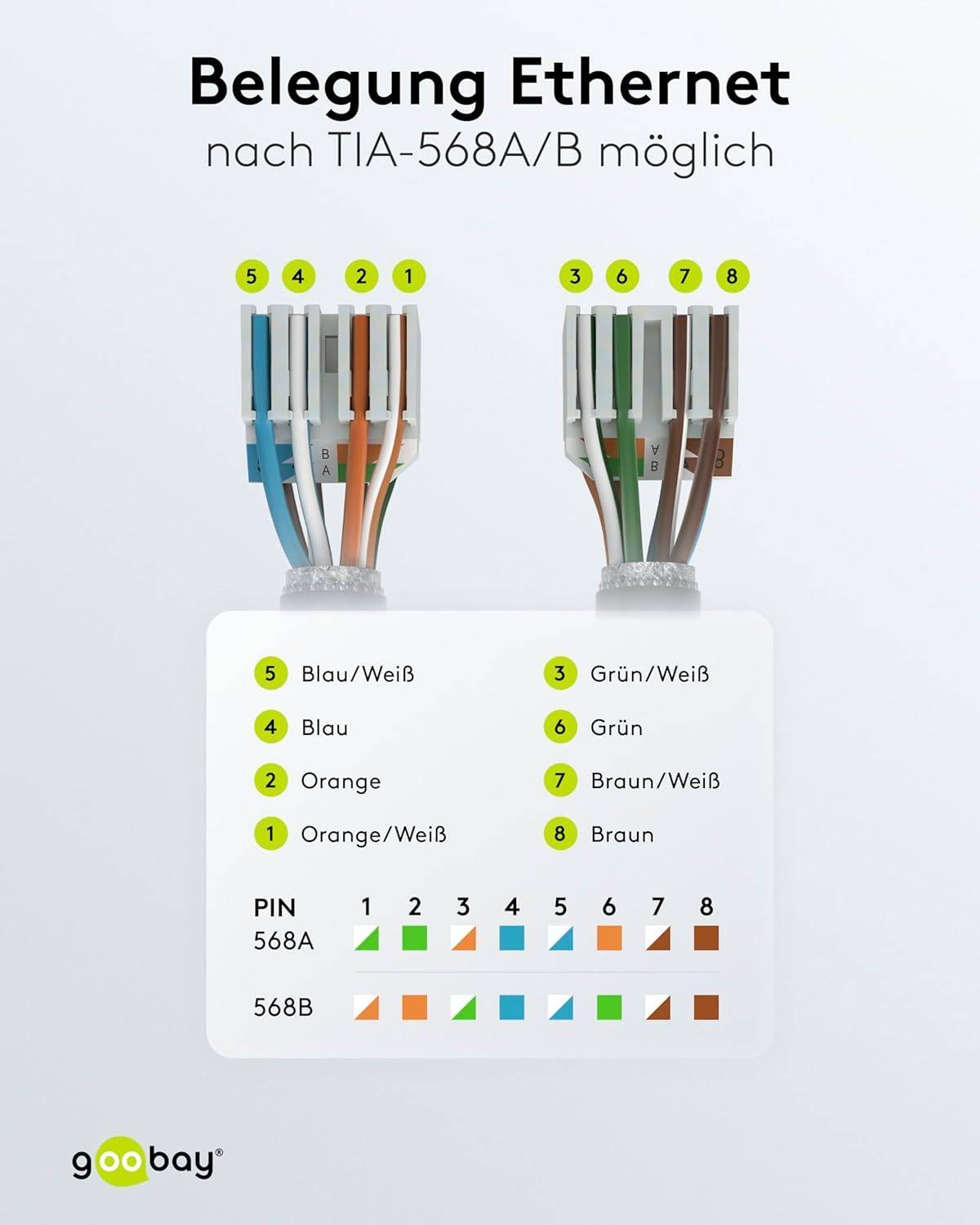 Goobay 65939 CAT 6A STP geschirmt Netzwerkstecker 500 MHz feldkonfektionierbarer RJ 45-Stecker werkzeuglose LSA Montage-5
