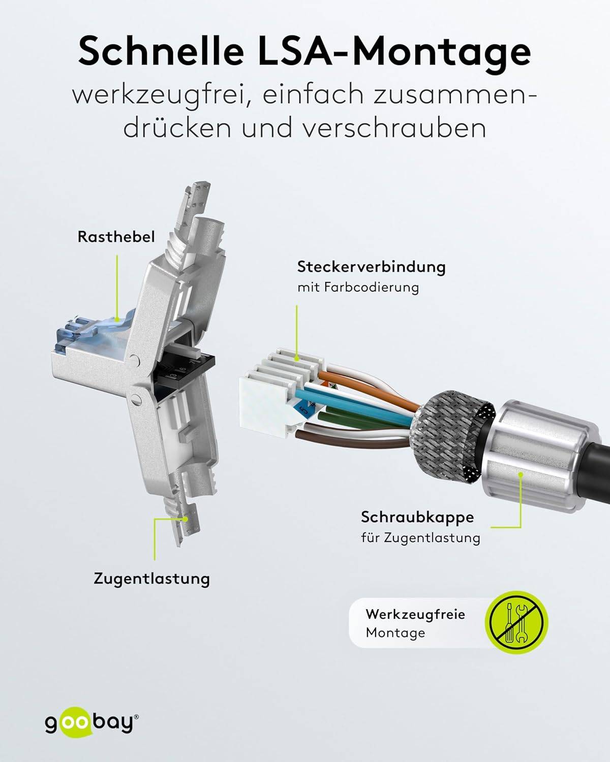 Goobay 65939 CAT 6A STP geschirmt Netzwerkstecker 500 MHz feldkonfektionierbarer RJ 45-Stecker werkzeuglose LSA Montage-3