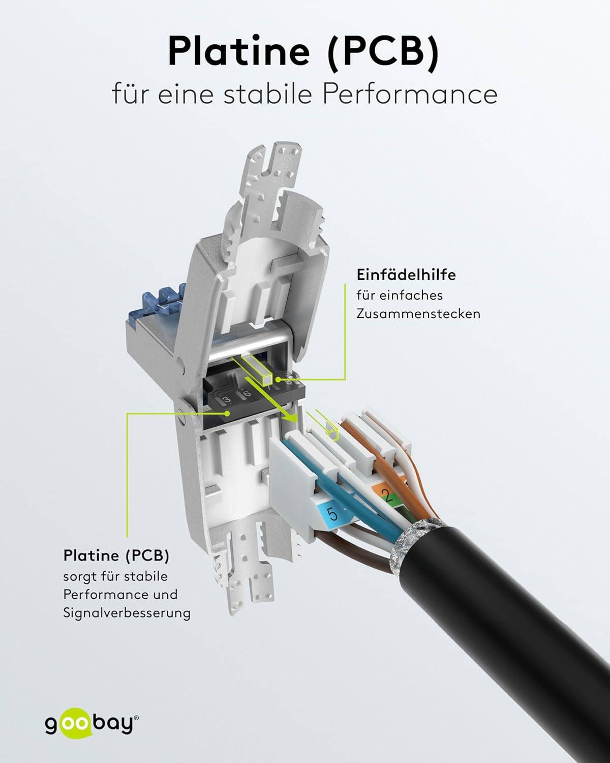 Goobay 65939 CAT 6A STP geschirmt Netzwerkstecker 500 MHz feldkonfektionierbarer RJ 45-Stecker werkzeuglose LSA Montage-4