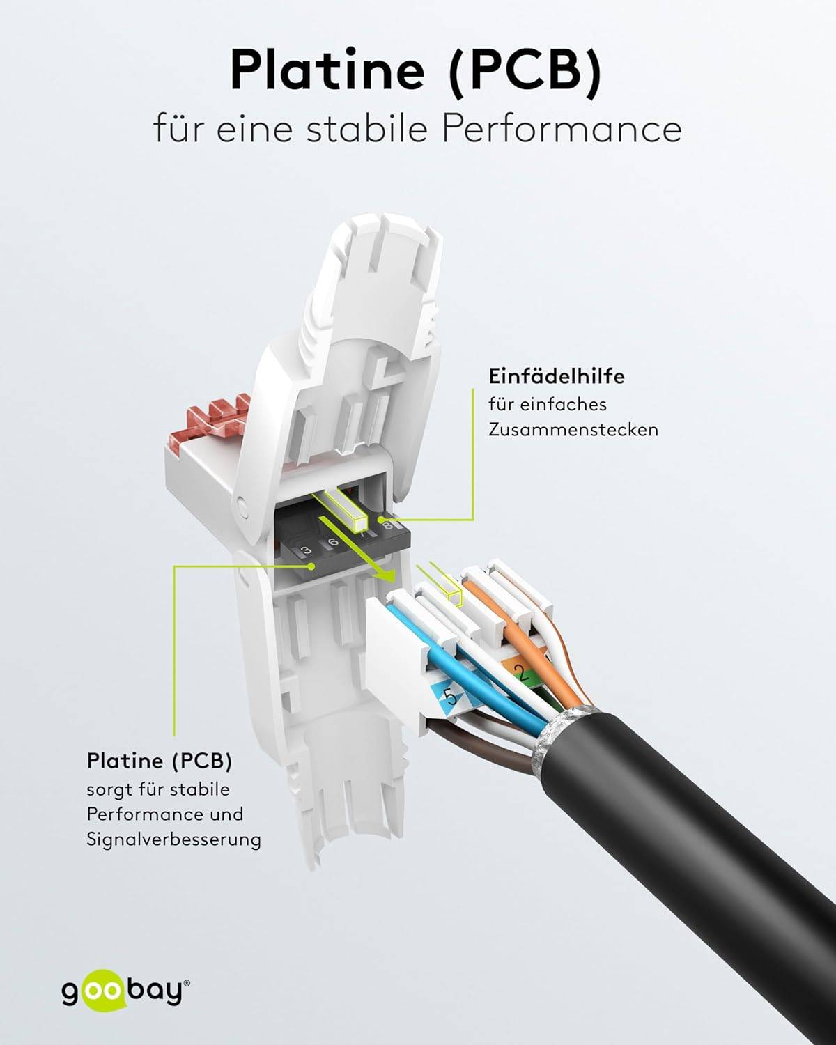 Goobay 65942 CAT 6 UTP geschirmt Netzwerkstecker 250 MHz feldkonfektionierbarer RJ 45-Stecker werkzeuglose LSA Montage-4