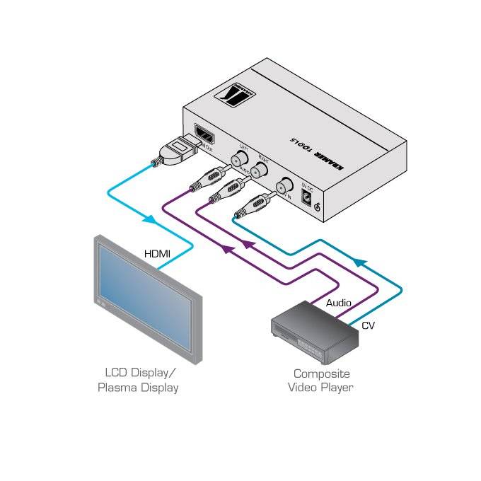 KRAMER VP-410 - HDMI-Scaler für Composite-Video & Stereo-Audio (Stabilisier-Verstärker | HDTV-kompatibel)-1