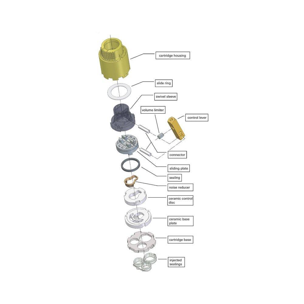Grohe Kartusche 35mm, mit keramischem Dichtsystem, Temperaturbegrenzer, variabel einstellbare Mengenbegrenzung, 46374000-2