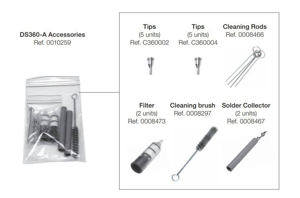 Zubehörset für DR560, 0010259-0