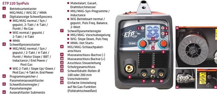 Schweißinverter ETP 220 SynPuls 20-200A/MMA 5-200A STAHL-Set 230V Stecker 32A-3
