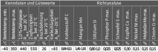 Schweißdraht 1.5125/SG2/G3Si 1 1,0mm / 5kg Stahl ELMAG