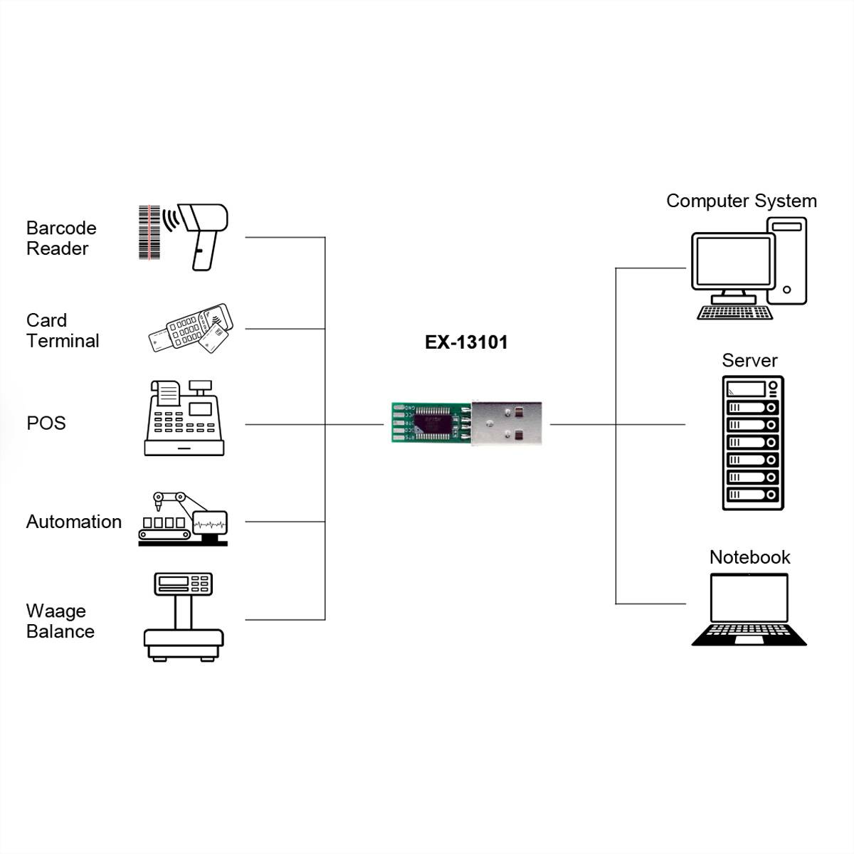 EXSYS EX-13101 USB zu 1S Seriell RS-232 Konverter-Board (FTDI Chipsatz)-1