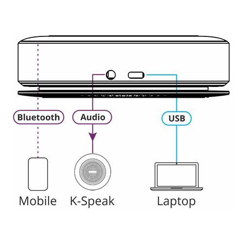 KRAMER K-SPEAK - Omnidirektionales Speakerphone (360° Tonaufnahme | Bluetooth | AUX | USB-C)-3
