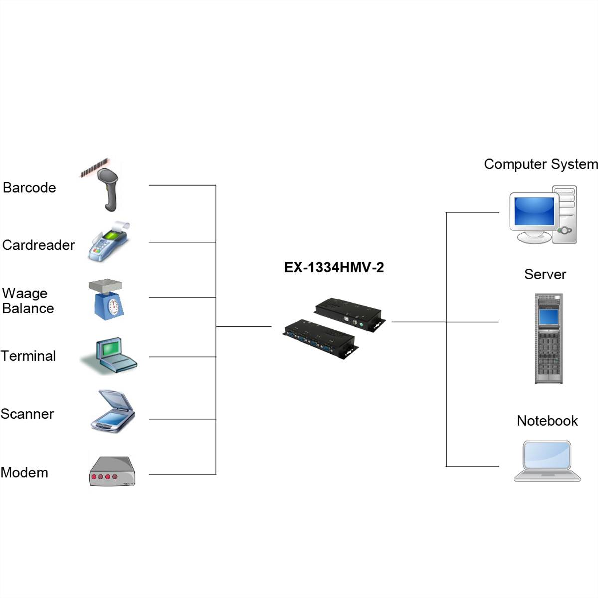 EXSYS EX-1334HMV-2 USB 2.0 zu 4S Serielle RS-232 Ports-1