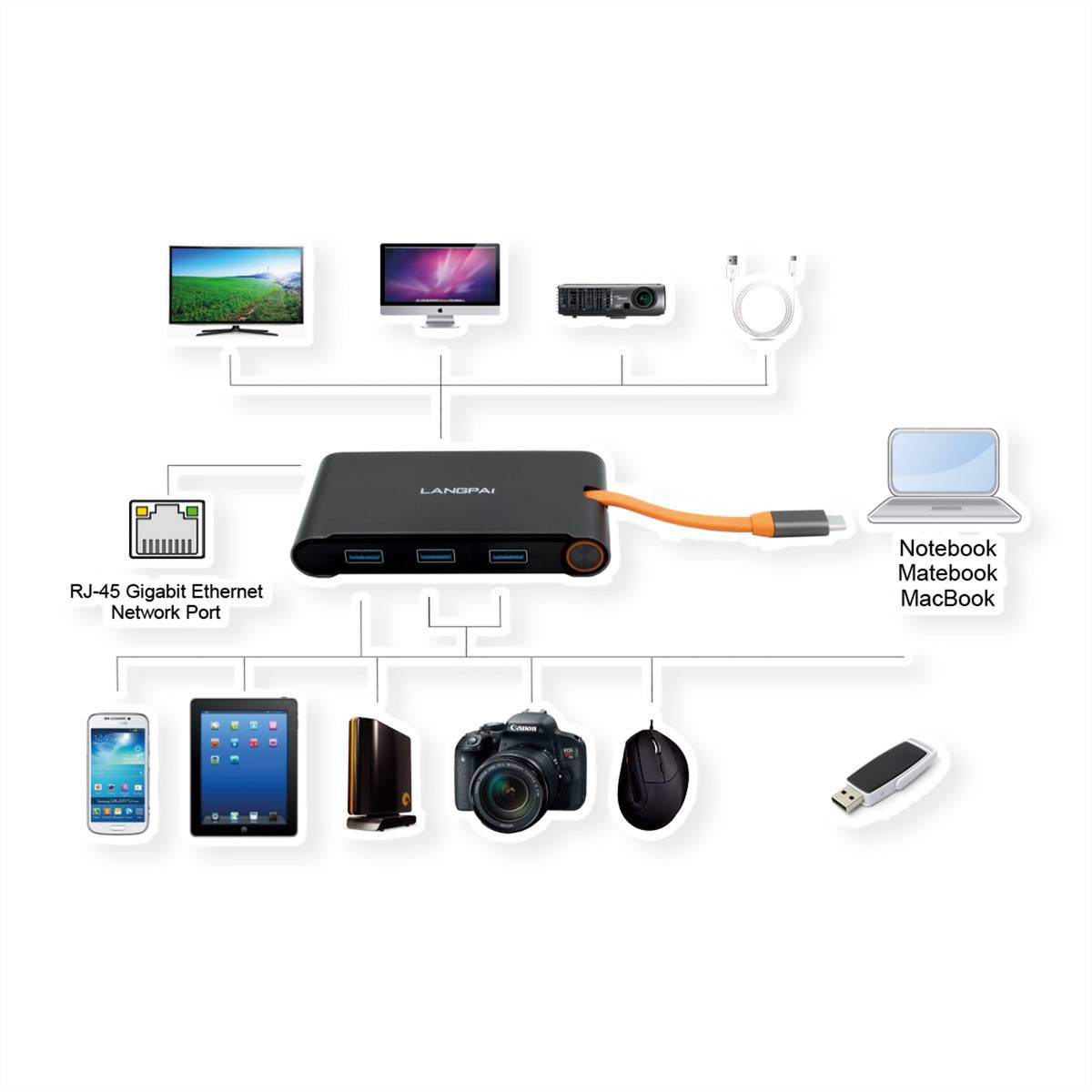 EXSYS EX-1220HM USB 3.2 Gen1 C-HUB 7 Ports für Notebook, Matebook und MacBook-1