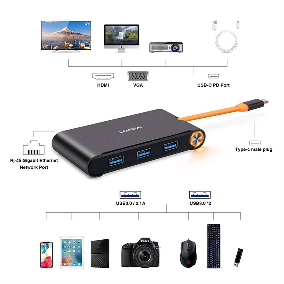 EXSYS EX-1220HM USB 3.2 Gen1 C-HUB 7 Ports für Notebook, Matebook und MacBook-3