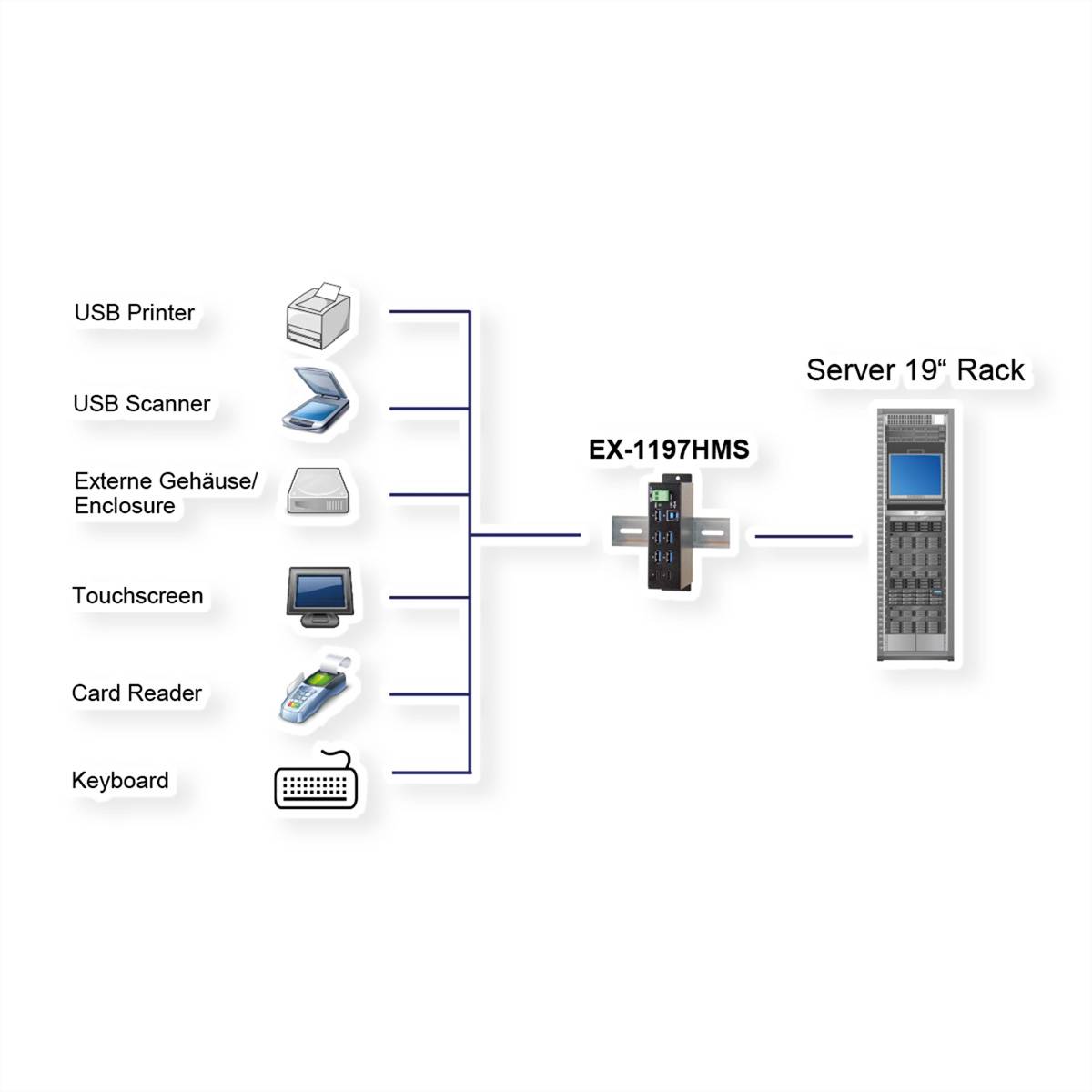EXSYS EX-1197HMS 7 Port USB 3.2 Gen1 HUB mit 2xC-Buchse 15KV Surge protection-1