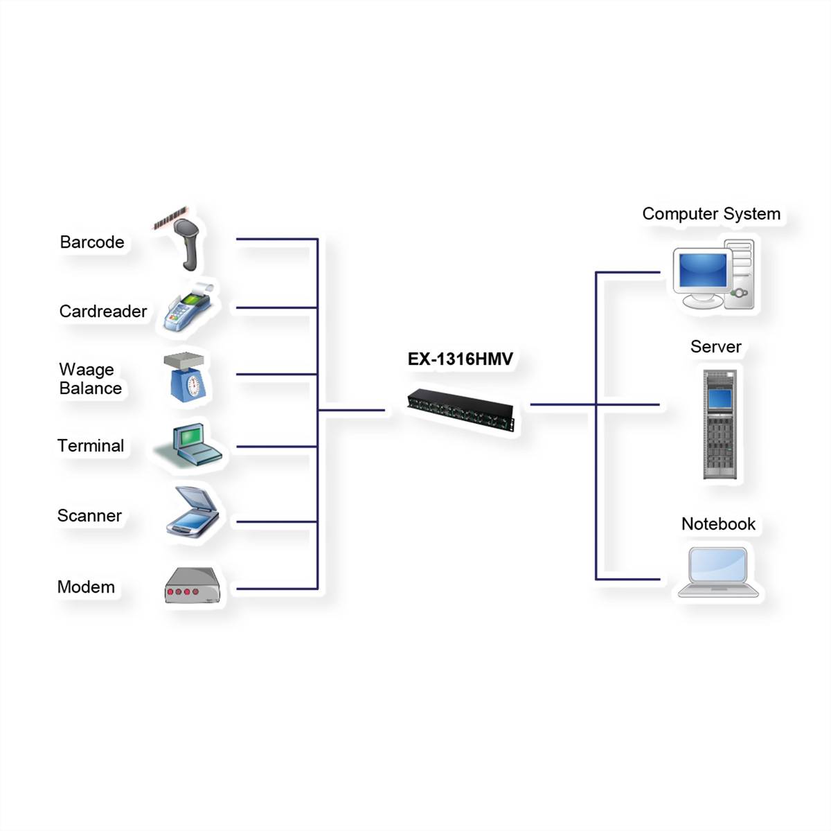 EXSYS EX-1316HMV USB 2.0 zu 16S Seriell RS232 Ports-1