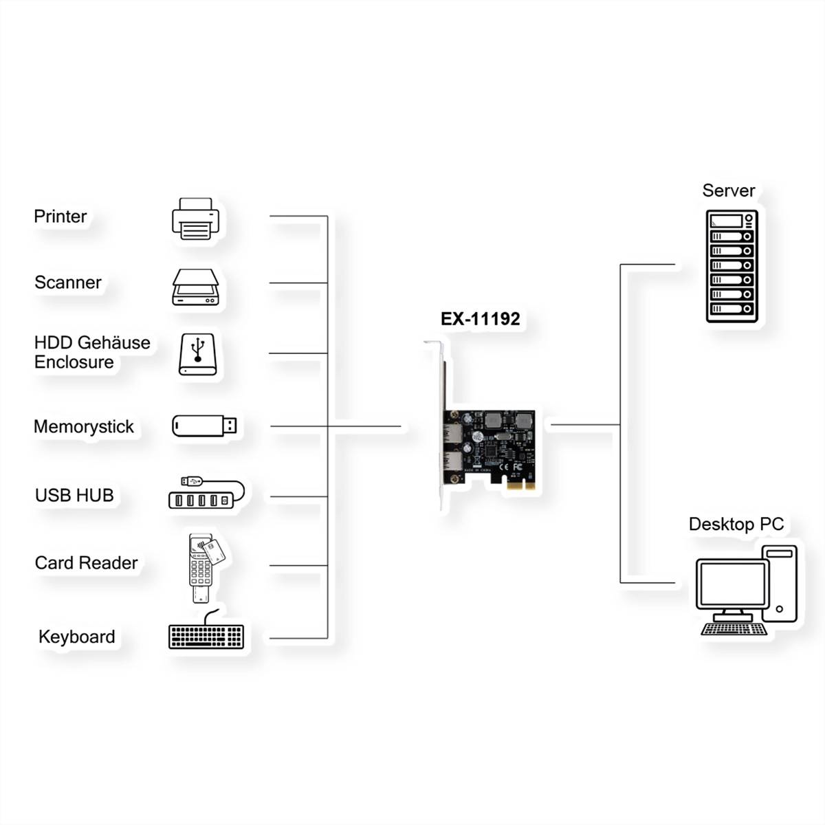 EXSYS EX-11192 2-Port USB 3.2 Gen 1 PCIe Karte mit Self Power-1