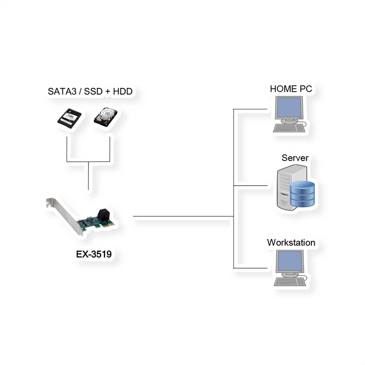 EXSYS EX-3519 EX-3519 PCIe SATA3 Controller-1
