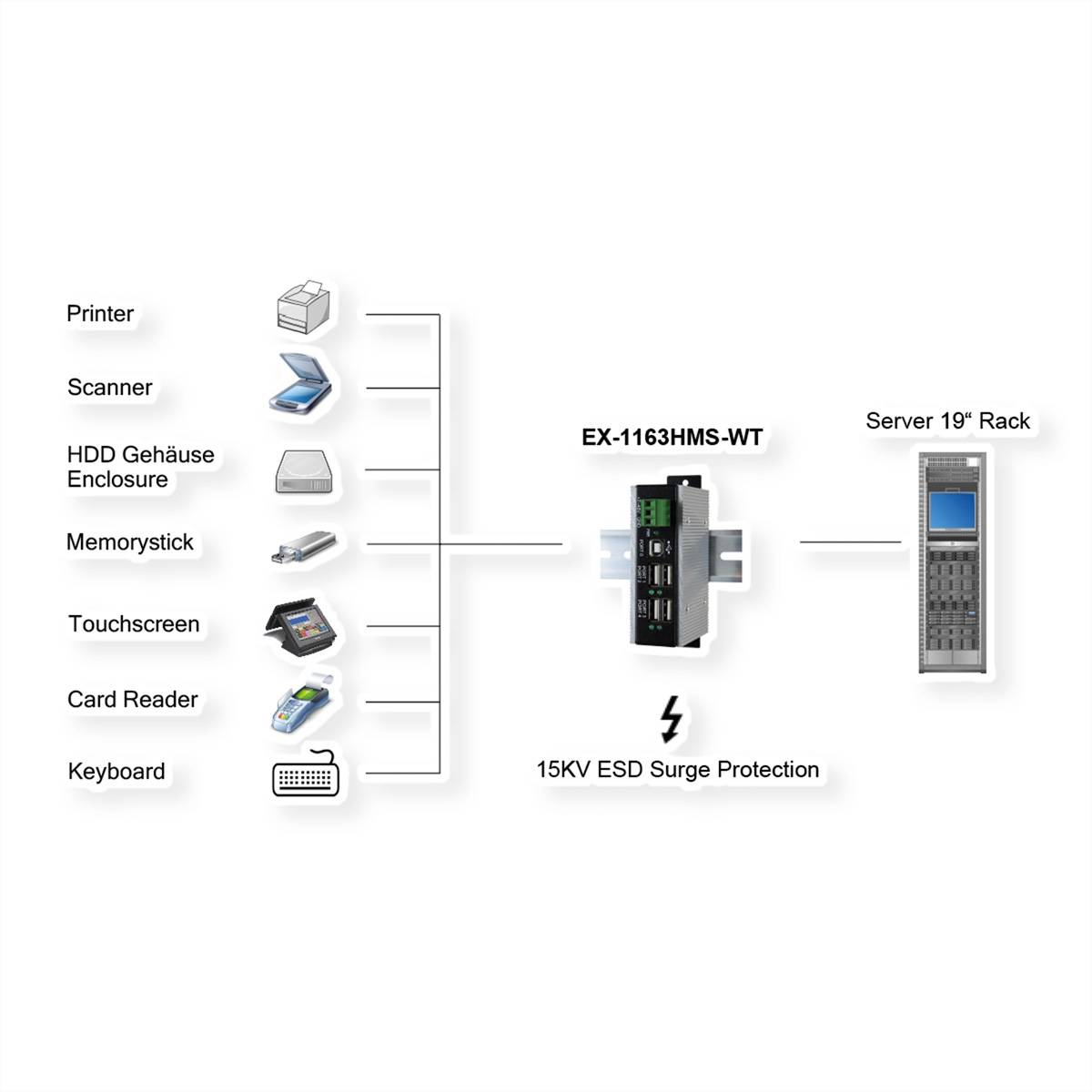 EXSYS EX-1163HMS-WT 4 port USB 2.0 HUB Surge Protection & erw. Temperaturbereich-1