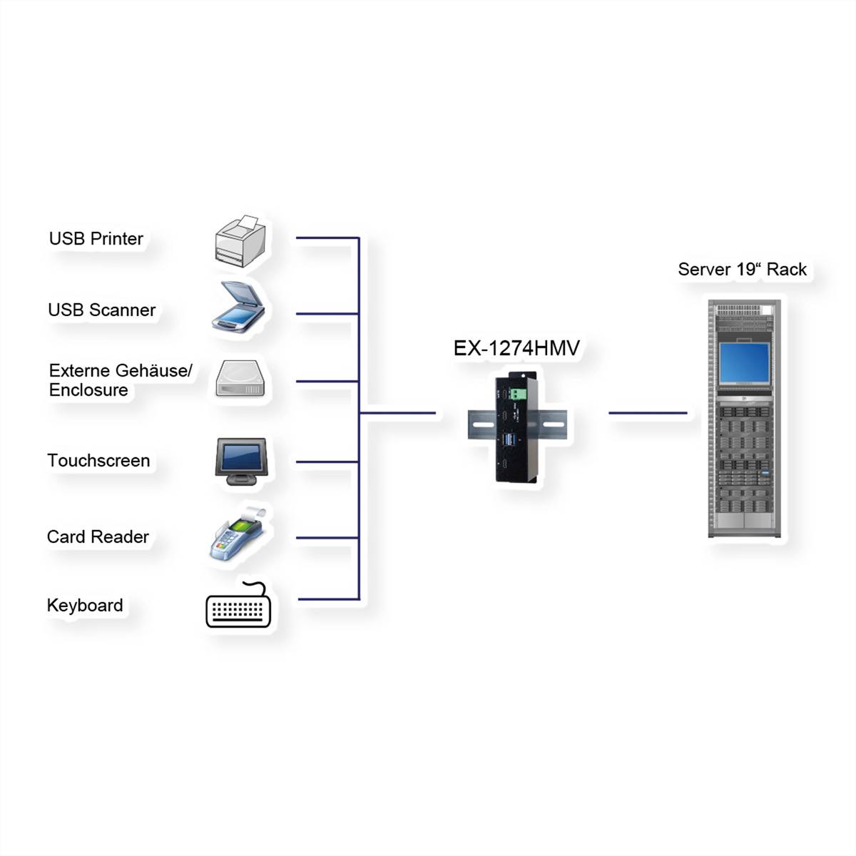 EXSYS EX-1274HMV USB 3.2 Gen2 Metall HUB 4 Ports 2 x USB-C und 2 x USB-A-1