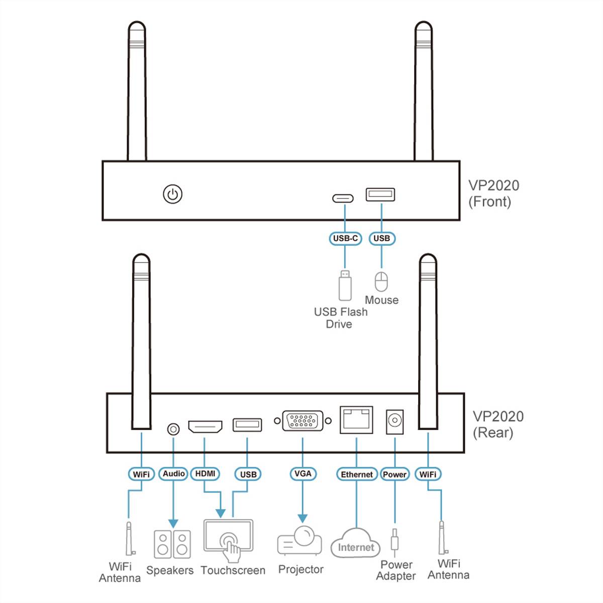 ATEN VP2020 4K Wireless Presentation Switch mit Dual View-1