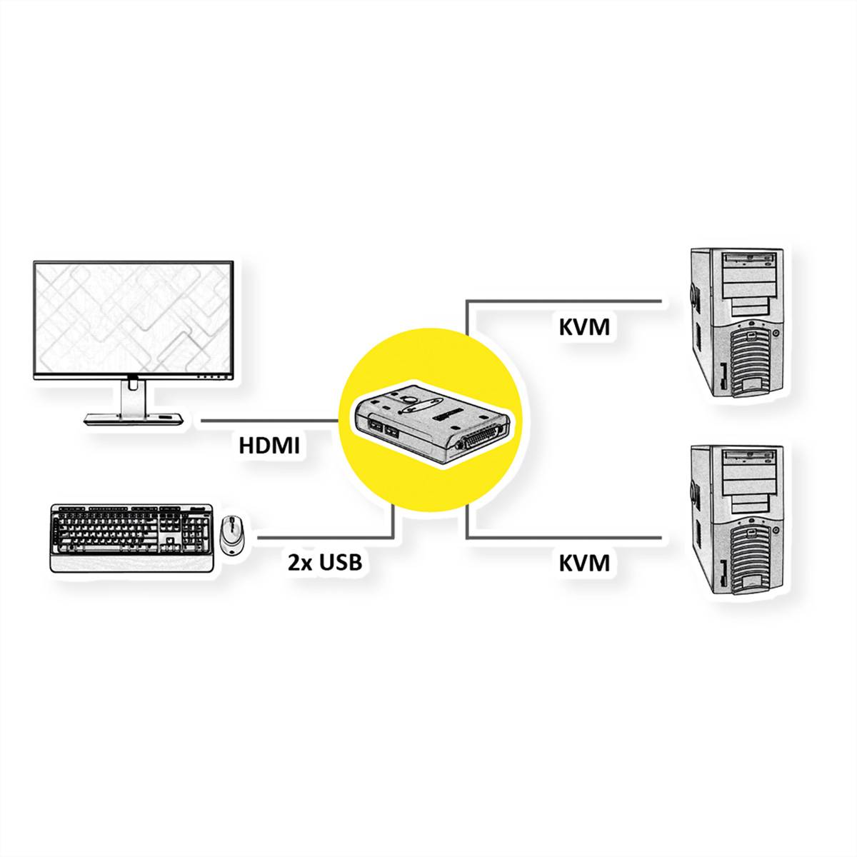 VALUE KVM Switch "Star", 1U - 2 PCs, HDMI, USB-3
