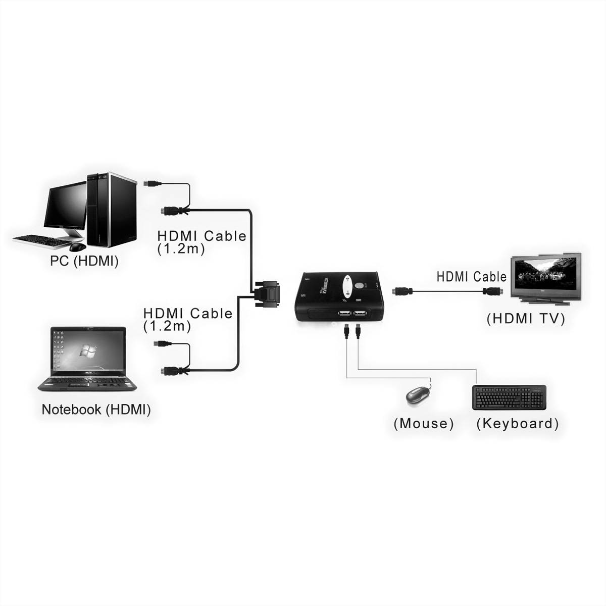VALUE KVM Switch "Star", 1U - 2 PCs, HDMI, USB-4