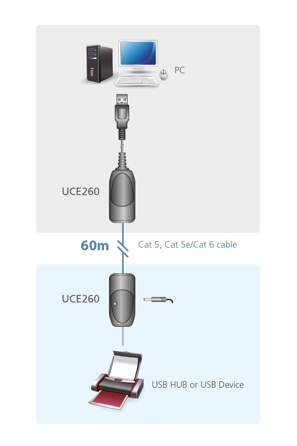 ATEN UCE260 USB 2.0 Extender über Kat5/5e/6 60m-1