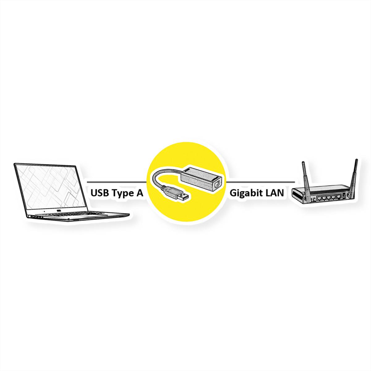 VALUE USB 3.2 Gen 1 zu Gigabit Ethernet Konverter-1