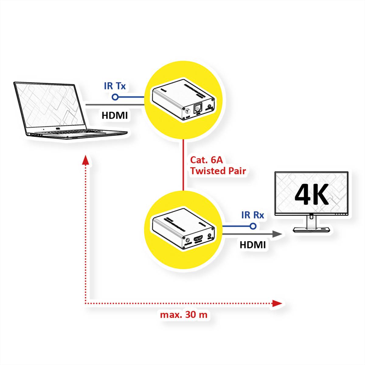 ROLINE HDMI A/V Extender über Kat.6A Kabel, 4K@60Hz, 30 m-3