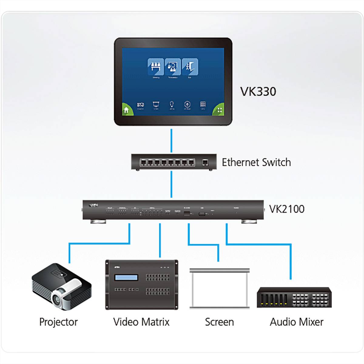 ATEN VK330 10,1" Touchpanel-1