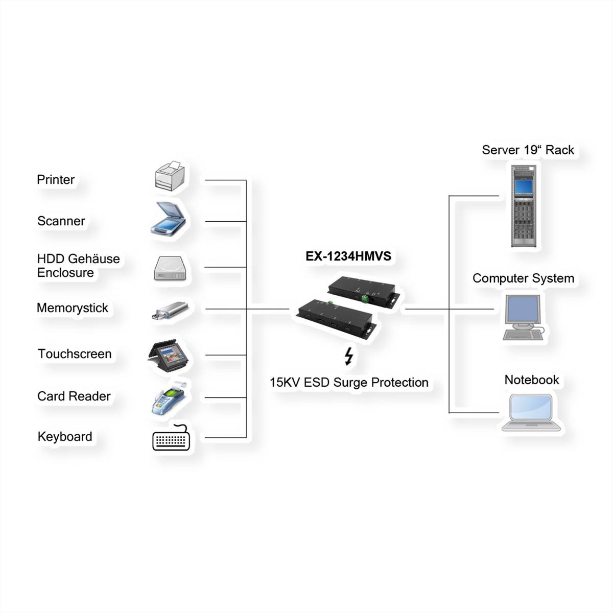 EXSYS EX-1234HMVS 4 Port USB 3.2 Gen2 Hub mit 2x USB-C und 2x USB-A Anschluss-1