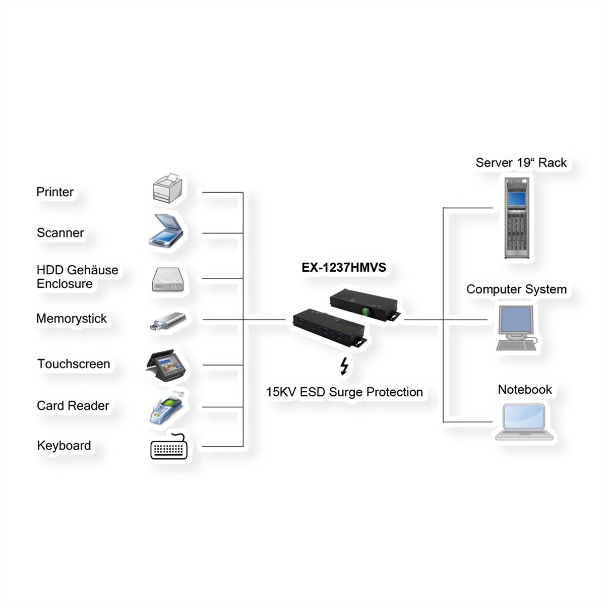 EXSYS EX-1237HMVS 7 Port USB 3.2 Gen2 Hub mit 4 x USB-C und 3 x USB-A Anschluss-1